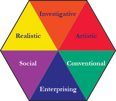 Career Interests Codes